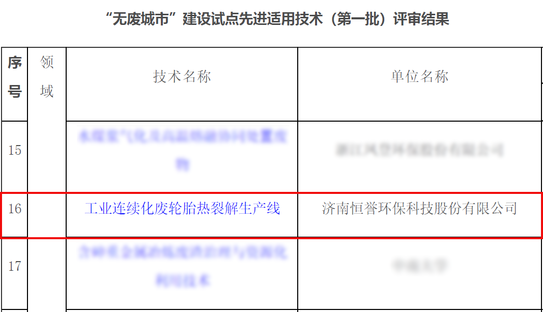 專注除“廢”，綠色發(fā)展，恒譽(yù)環(huán)保助力十四五“無廢城市”建設(shè)